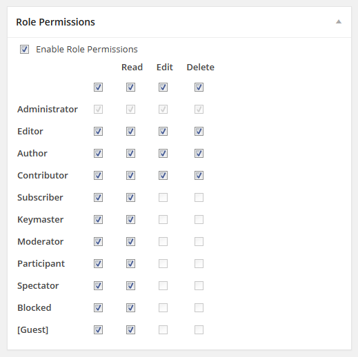 Post/Page Extended Permissions